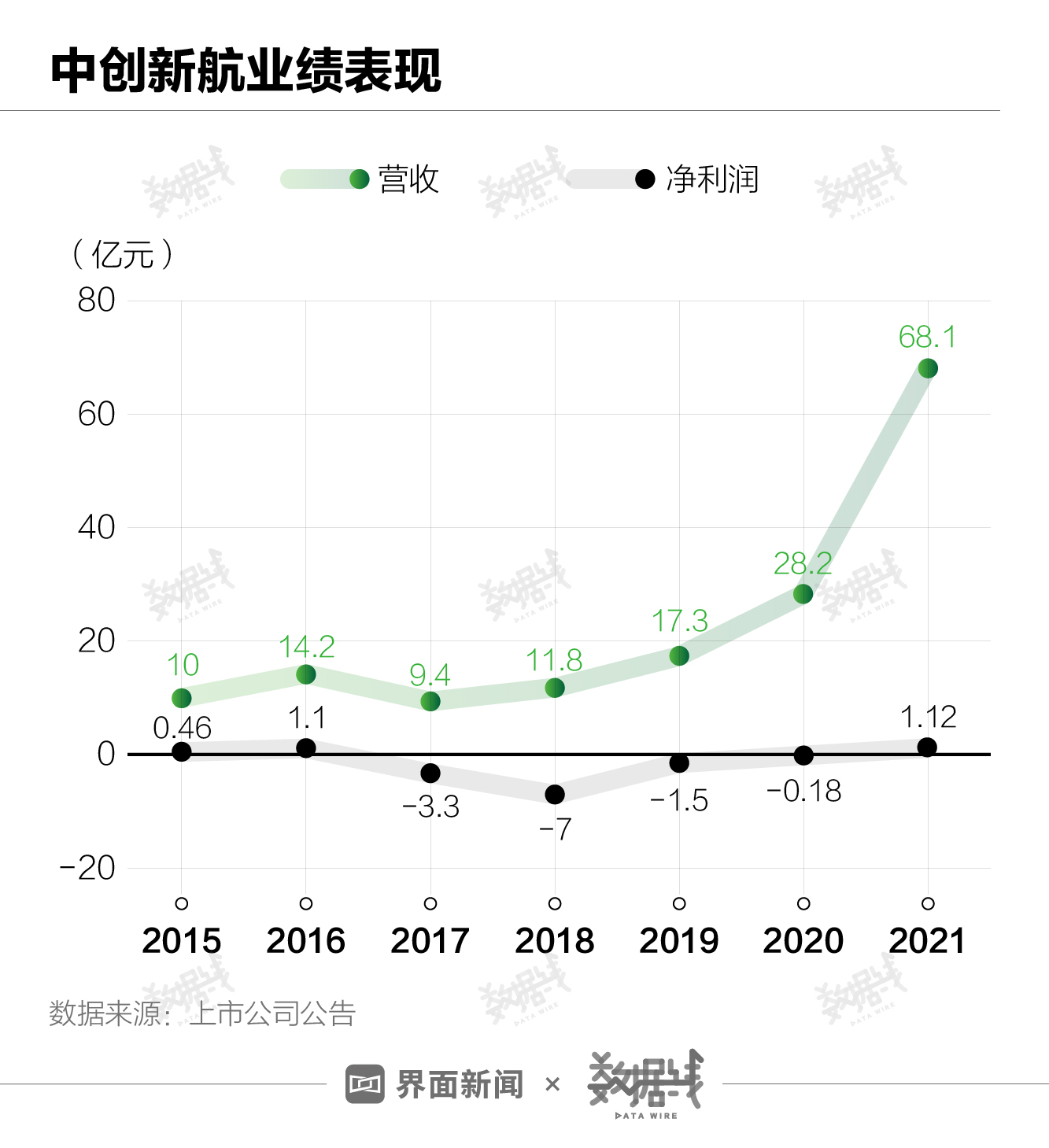 中创新航杠上宁德时代，是自不量力还是确有实力？