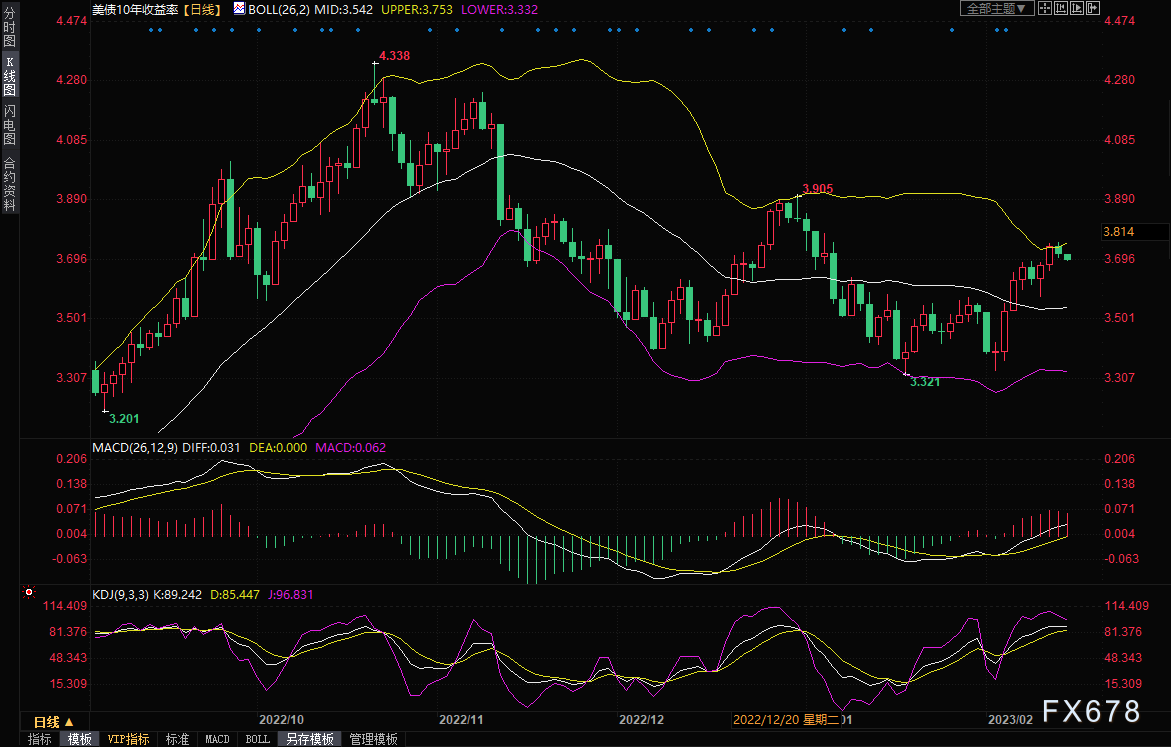 决战美国CPI！金价或迎大涨良机？
