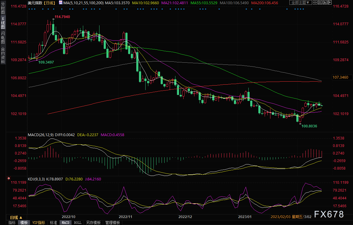 决战美国CPI！金价或迎大涨良机？