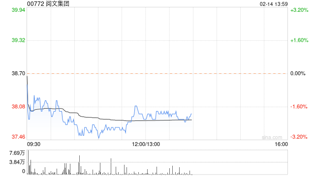 野村：维持阅文集团买入评级 目标价升至45港元