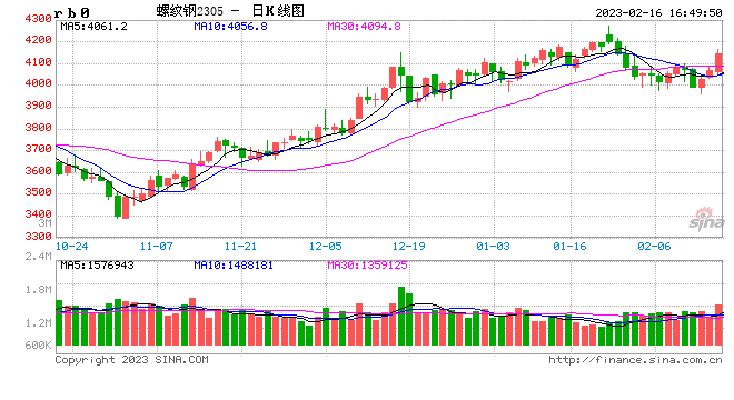 兰格点评：钢企“利润之争”将鹿死谁手？